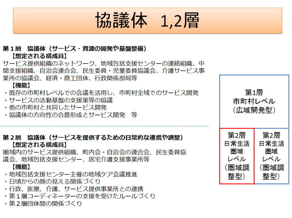 協議体とは? 地域包括ケアシステム.com